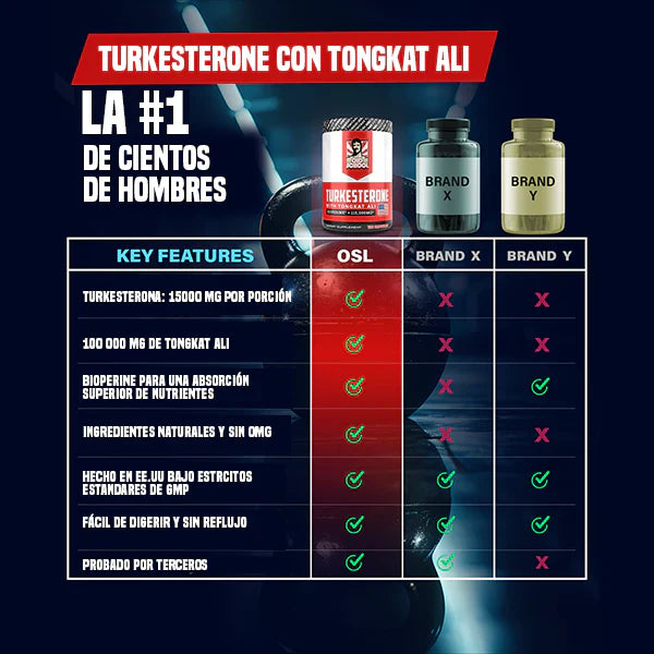 TURKESTERONE